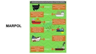 MARPOL
 