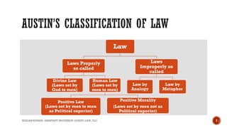 Law
Laws Properly
so called
Divine Law
(Laws set by
God to men)
Human Law
(Laws set by
men to men)
Positive Law
(Laws set ...