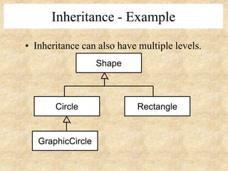 Inheritance - Example
• Inheritance can also have multiple levels.
Shape
Circle Rectangle
GraphicCircle
 