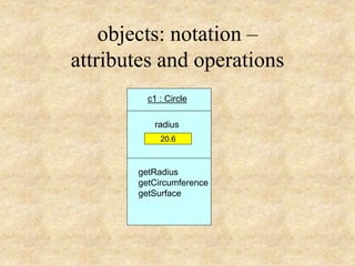 objects: notation –
attributes and operations
c1 : Circle
20.6
radius
getRadius
getCircumference
getSurface
 