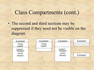 Class Compartments (cont.)
• The second and third sections may be
suppressed if they need not be visible on the
diagram
Lecturer
Name
save()
change()
delete()
empID
create()
Lecturer
Name
empID
Lecturer
save()
change()
delete()
create()
Lecturer
Lecturer
 