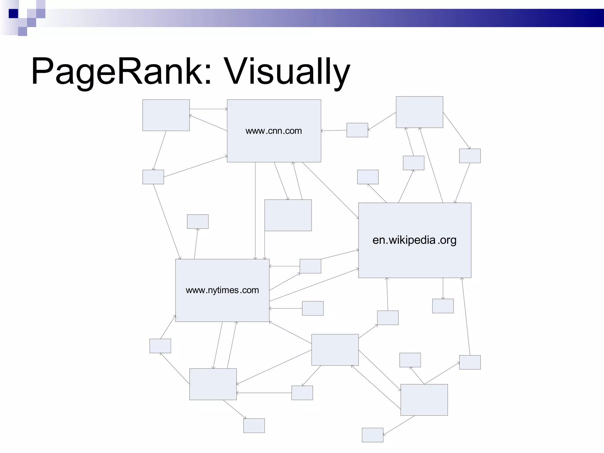 PageRank: Visually 
