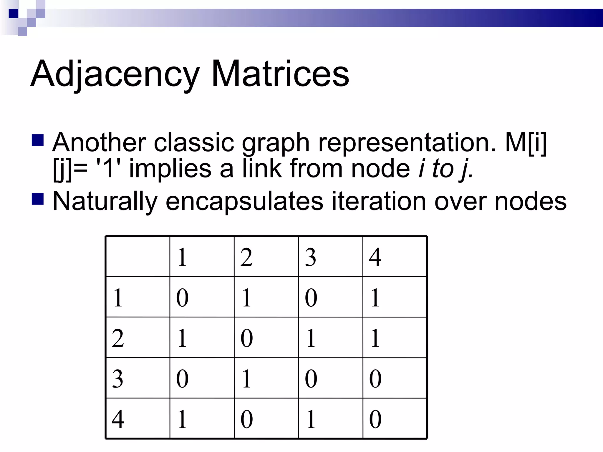 Adjacency Matrices Another classic graph representation. M[i][j]= '1' implies a link from node  i to j. Naturally encapsulates iteration over nodes 0 1 0 1 4 0 0 1 0 3 1 1 0 1 2 1 0 1 0 1 4 3 2 1 
