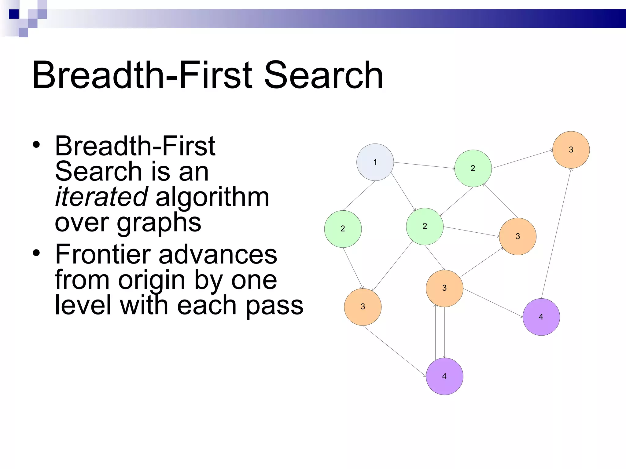 Breadth-First Search Breadth-First Search is an  iterated  algorithm over graphs Frontier advances from origin by one level with each pass 