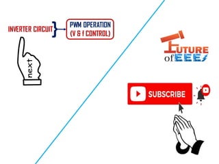 } PWM OPERATION
(V & f CONTROL)
INVERTER CIRCUIT
 