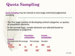 Lec 5- Sampling and Sampling Techniques.ppt