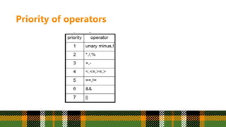 Priority of operators
 