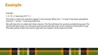 Example
Example:
1. A * B + C becomes A B * C +
The order in which the operators appear is not reversed. When the '+' is read, it has lower precedence
than the '*', so the '*' must be printed first.
We will show this in a table with three columns. The first will show the symbol currently being read. The
second will show what is on the stack and the third will show the current contents of the postfix string.
The stack will be written from left to right with the 'bottom' of the stack to the left.
 