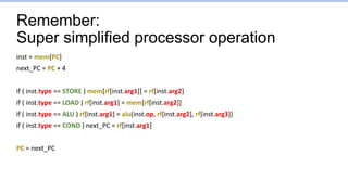 Remember:
Super simplified processor operation
inst = mem[PC]
next_PC = PC + 4
if ( inst.type == STORE ) mem[rf[inst.arg1]] = rf[inst.arg2]
if ( inst.type == LOAD ) rf[inst.arg1] = mem[rf[inst.arg2]]
if ( inst.type == ALU ) rf[inst.arg1] = alu(inst.op, rf[inst.arg2], rf[inst.arg3])
if ( inst.type == COND ) next_PC = rf[inst.arg1]
PC = next_PC
 