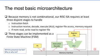 The most basic microarchitecture
PC
Memory Interface
Instruction
Decoder
Register
File
ALU
 Because memory is not combinational, our RISC ISA requires at least
three disjoint stages to handle
o Instruction fetch
o Instruction receive, decode, execute (ALU), register file access, memory request
o If mem read, write read to register file
 Three stages can be implemented as a
Finite State Machine (FSM)
① ② ③
Will this processor be fast?
Why or why not?
 