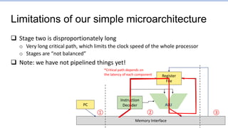 Limitations of our simple microarchitecture
 Stage two is disproportionately long
o Very long critical path, which limits the clock speed of the whole processor
o Stages are “not balanced”
 Note: we have not pipelined things yet!
PC
Memory Interface
Instruction
Decoder
Register
File
ALU
① ② ③
*Critical path depends on
the latency of each component
 
