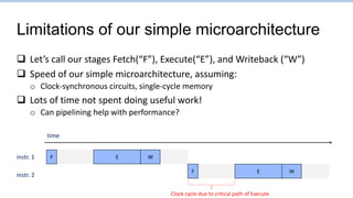 Limitations of our simple microarchitecture
 Let’s call our stages Fetch(“F”), Execute(“E”), and Writeback (“W”)
 Speed of our simple microarchitecture, assuming:
o Clock-synchronous circuits, single-cycle memory
 Lots of time not spent doing useful work!
o Can pipelining help with performance?
time
instr. 1
instr. 2
F W
E
F W
E
Clock cycle due to critical path of Execute
 
