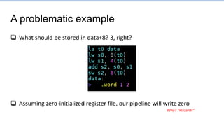 A problematic example
 What should be stored in data+8? 3, right?
 Assuming zero-initialized register file, our pipeline will write zero
Why? “Hazards”
 
