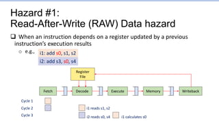 Hazard #1:
Read-After-Write (RAW) Data hazard
 When an instruction depends on a register updated by a previous
instruction’s execution results
o e.g.,
Fetch Writeback
Decode Execute Memory
i1: add s0, s1, s2
i2: add s3, s0, s4
Register
File
Cycle 1
Cycle 2
Cycle 3
i1 reads s1, s2
i2 reads s0, s4 i1 calculates s0
 