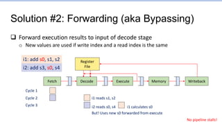 Solution #2: Forwarding (aka Bypassing)
 Forward execution results to input of decode stage
o New values are used if write index and a read index is the same
Fetch Writeback
Decode Execute Memory
Register
File
i1: add s0, s1, s2
i2: add s3, s0, s4
Cycle 1
Cycle 2
Cycle 3
i1 reads s1, s2
i2 reads s0, s4 i1 calculates s0
But! Uses new s0 forwarded from execute
No pipeline stalls!
 
