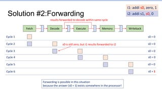 Solution #2:Forwarding
Fetch Writeback
Decode Execute Memory
i1: addi s0, zero, 1
i2: addi s1, s0, 0
Cycle 1 s0 = 0
Cycle 2 s0 = 0
Cycle 3 s0 = 0
s0 is still zero, but i1 results forwarded to i2
results forwarded to decode within same cycle
Cycle 4 s0 = 0
Cycle 5 s0 = 0
Cycle 6 s0 = 1
Forwarding is possible in this situation
because the answer (s0 = 1) exists somewhere in the processor!
 