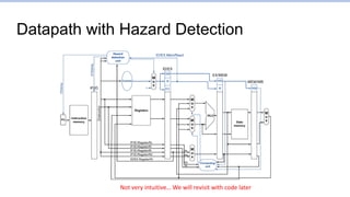 Datapath with Hazard Detection
Not very intuitive… We will revisit with code later
 