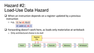 Hazard #2:
Load-Use Data Hazard
 When an instruction depends on a register updated by a previous
instruction
o e.g.,
 Forwarding doesn’t work here, as loads only materialize at writeback
o Only architectural choice is to stall
i1: lw s0, 0(s2)
i2: addi s1, s0, 1
Fetch Writeback
Decode Execute Memory
Register
File
 
