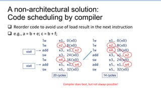 A non-architectural solution:
Code scheduling by compiler
 Reorder code to avoid use of load result in the next instruction
 e.g., a = b + e; c = b + f;
lw x1, 0(x0)
lw x2, 8(x0)
add x3, x1, x2
sw x3, 24(x0)
lw x4, 16(x0)
add x5, x1, x4
sw x5, 32(x0)
stall
stall
lw x1, 0(x0)
lw x2, 8(x0)
lw x4, 16(x0)
add x3, x1, x2
sw x3, 24(x0)
add x5, x1, x4
sw x5, 32(x0)
14 cycles
20 cycles
Compiler does best, but not always possible!
 