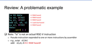  Note: “la” is not an actual RISC-V instruction
o Pseudo-instruction expanded to one or more instructions by assembler
o e.g., auipc x5,0x1
addi x5,x5,-4 # ← RAW hazard!
Review: A problematic example
← RAW hazard
← RAW hazard
← Load-Use hazard
← RAW hazard
← RAW hazard
 
