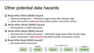 Other potential data hazards
 Read-After-Write (RAW) Hazard
o Obviously dangerous! -- Writeback stage comes after decode stage
o (Later instructions’ reads can come before earlier instructions’ write)
 Write-After-Write (WAW) Hazard
o No hazard for in-order processors
 Write-After-Read (WAR) Hazard
o No hazard for in-order processors -- Writeback stage comes after decode stage
o (Later instructions’ reads cannot come before earlier instructions’ write)
 Read-After-Read (RAR) Hazard?
o No hazard within processor
Fetch Writeback
Decode Execute Memory
read rf write rf
3 cycle difference
 