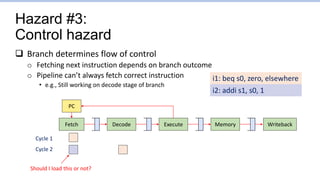 Hazard #3:
Control hazard
 Branch determines flow of control
o Fetching next instruction depends on branch outcome
o Pipeline can’t always fetch correct instruction
• e.g., Still working on decode stage of branch
Fetch Writeback
Decode Execute Memory
PC
i1: beq s0, zero, elsewhere
i2: addi s1, s0, 1
Cycle 1
Cycle 2
Should I load this or not?
 