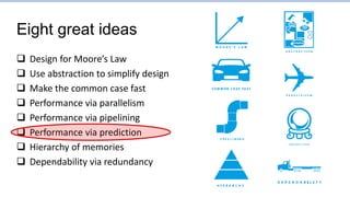 Eight great ideas
 Design for Moore’s Law
 Use abstraction to simplify design
 Make the common case fast
 Performance via parallelism
 Performance via pipelining
 Performance via prediction
 Hierarchy of memories
 Dependability via redundancy
 