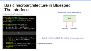 Basic microarchitecture in Bluespec:
The interface
…
Outside environment polls this method for memory requests
Memory responses
proc
ProcessorIfc proc <- mkProcessor;
memReq memResp
src/processors/Processor.bsv
 