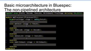 Basic microarchitecture in Bluespec:
The non-pipelined architecture
…
…
…
…
…
…
 