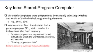 Key Idea: Stored-Program Computer
 Very early computers were programmed by manually adjusting switches
and knobs of the individual programming elements
o (e.g., ENIAC, 1945)
 von Neumann Machines instead had a
general-purpose CPU, which loaded its
instructions also from memory
o Express a program as a sequence of coded
instructions, which the CPU fetches, interprets,
and executes
o “Treating programs as data”
ENIAC, Source: US Army photo
Similar in concept to a universal Turing machine (1936)
 