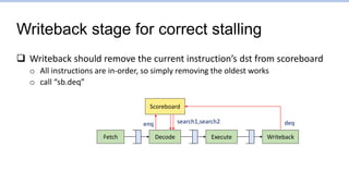 Writeback stage for correct stalling
 Writeback should remove the current instruction’s dst from scoreboard
o All instructions are in-order, so simply removing the oldest works
o call “sb.deq”
Fetch Writeback
Decode Execute
Scoreboard
deq
search1,search2
enq
 