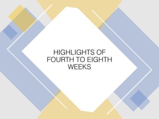 HIGHLIGHTS OF
FOURTH TO EIGHTH
WEEKS
 