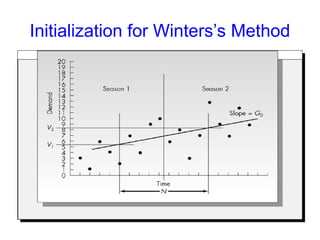 Winters Formula Algorith Lec 5 Model of Seasonality and Trend 2016.ppt
