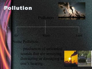 Pollution
Pollution
Air Water Land
Noise Pollution:
production of unwanted
sounds that are annoying,
distracting or damaging to
one’s hearing.
 