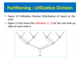 Lec_53_Partitioning .pptx