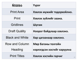Ñîíãîëò Үүрэг
Print Area Хэвлэх мужийг тодорхойлно.
Print Хэвлэх зүйлийг заана.
Gridlines Шугам
Draft Quàlity Ноорог байдлаар хэвлэнэ.
Black and White Хар цагаанаар хэвлэнэ.
Row and Column
Heading
Мөр баганы толгойн
нэрлэгдсэн хэсгийг харуулна
Print Titles Хэвлэх хэсгийн гарчиг 29
 