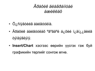Ãðàôèê äèàãðàììòàé
àæèëëàõ
• Õ¿ñíýãòèéã áàéãóóëíà.
• Ãðàôèê áàéãóóëàõ ºãºãäºë á¿õèé í¿äí¿¿äèéã
òýìäýãëýíý.
• Insert/Chart хэсгээс өөрийн үүсгэх гэж буй
графикийн төрлийг сонгож өгнө.
 