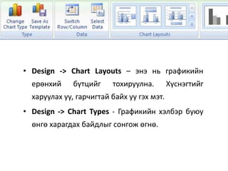 • Design -> Chart Layouts – энэ нь графикийн
ерөнхий бүтцийг тохируулна. Хүснэгтийг
харуулах уу, гарчигтай байх уу гэх мэт.
• Design -> Chart Types - Графикийн хэлбэр буюу
өнгө харагдах байдлыг сонгож өгнө.
 