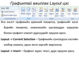 Графиктай ажиллах Layout цэс
Энэ хэсэгт графикийн ерөнхий тохиргоо, графикийг хэсэг
бүрийн тохиргоо, хэмжээсийн шугамуудыг харуулах
болон графикт нэмэлт дүрсүүдийг оруулж ирнэ.
Layout -> Current Selection – Графикийн сонгогдсон хэсгийн
хэлбэр хэмжээ, арын өнгө зэргийг өөрчилнө.
Layout -> Insert – Графикт зураг, текст, дүрс оруулж ирнэ.
 