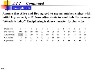 Comprehensive Overview of Traditional Symmetric-Key Ciphers and ...