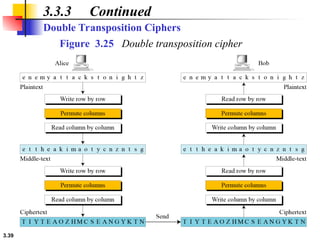 Comprehensive Overview of Traditional Symmetric-Key Ciphers and ...