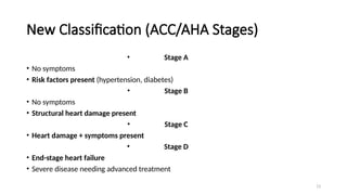 Comprehensive Overview of Cardiac Failure: Pathophysiology ...
