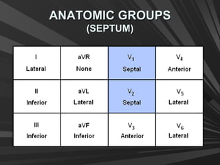 ANATOMIC GROUPSANATOMIC GROUPS
(SEPTUM)(SEPTUM)
 