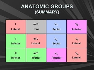 ANATOMIC GROUPSANATOMIC GROUPS
(SUMMARY)(SUMMARY)
 