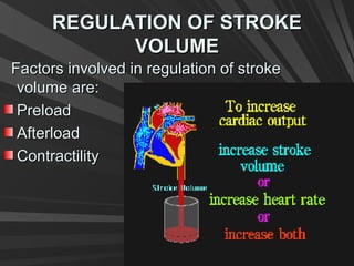 REGULATION OF STROKEREGULATION OF STROKE
VOLUMEVOLUME
Factors involved in regulation of strokeFactors involved in regulation of stroke
volume are:volume are:
PreloadPreload
AfterloadAfterload
ContractilityContractility
 