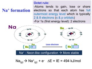 lec 5êôdsxzsxxxxxsxaxsxz_chemical bonding.pdf