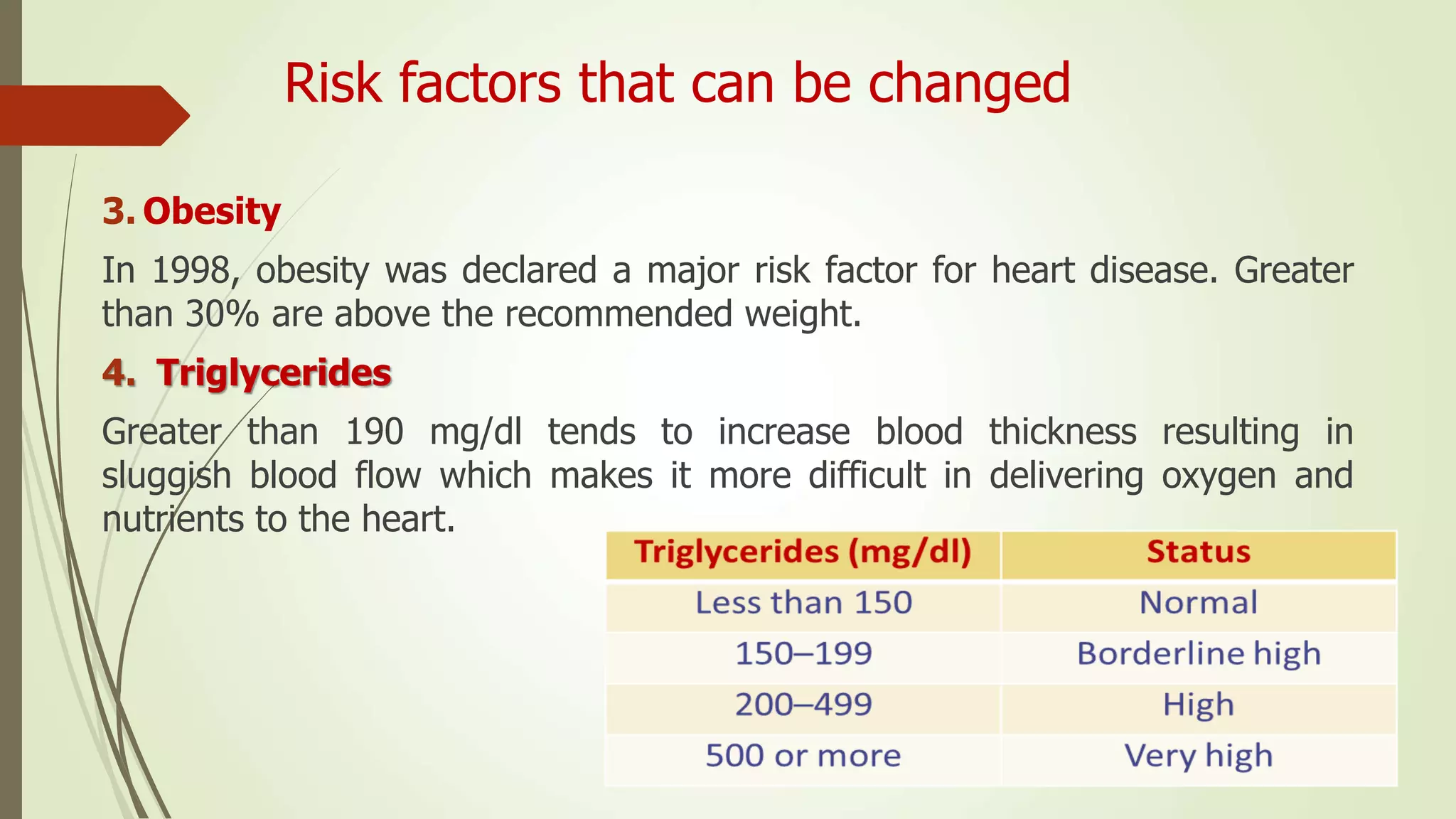 Risk factors that can be changed
3. Obesity
In 1998, obesity was declared a major risk factor for heart disease. Greater
than 30% are above the recommended weight.
4. Triglycerides
Greater than 190 mg/dl tends to increase blood thickness resulting in
sluggish blood flow which makes it more difficult in delivering oxygen and
nutrients to the heart.
 