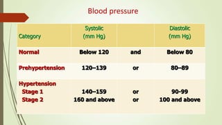 Normal Dbp Circulatory System | PPT