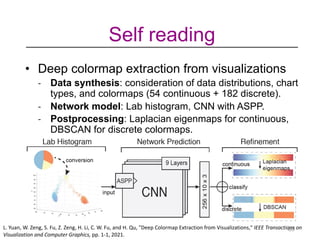 lec 5 color vision DSA Course material for data science | PDF