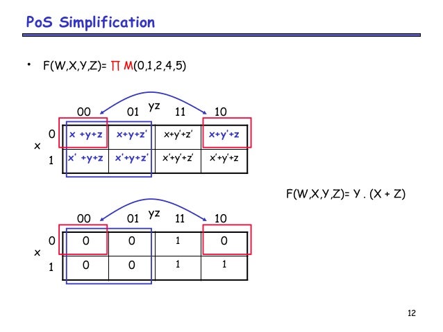Lec 5 combinational logic k-maps2